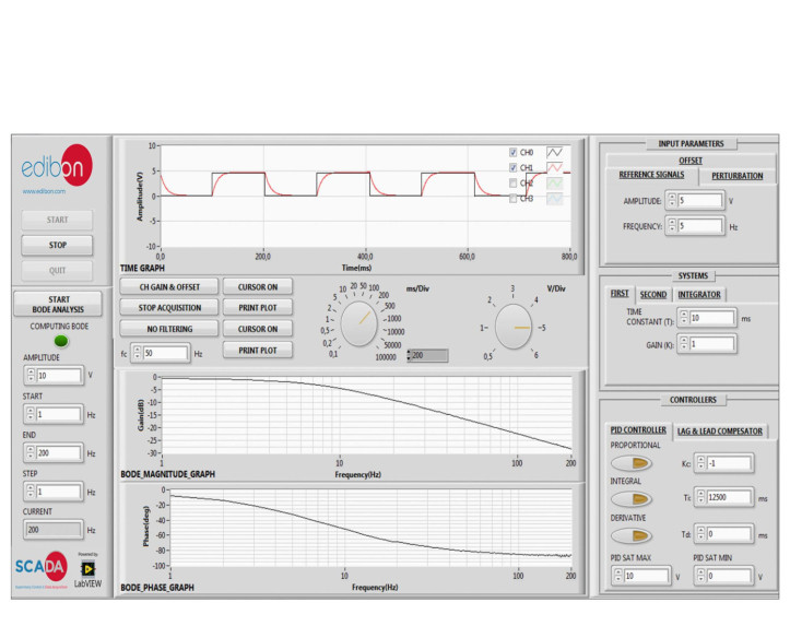 COMPUTER CONTROLLED TEACHING UNIT FOR THE STUDY OF REGULATION AND CONTROL - RYC