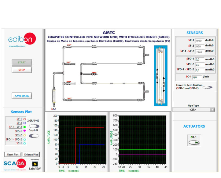 COMPUTER CONTROLLED PIPE NETWORK UNIT, WITH HYDRAULICS BENCH (FME00) - AMTC