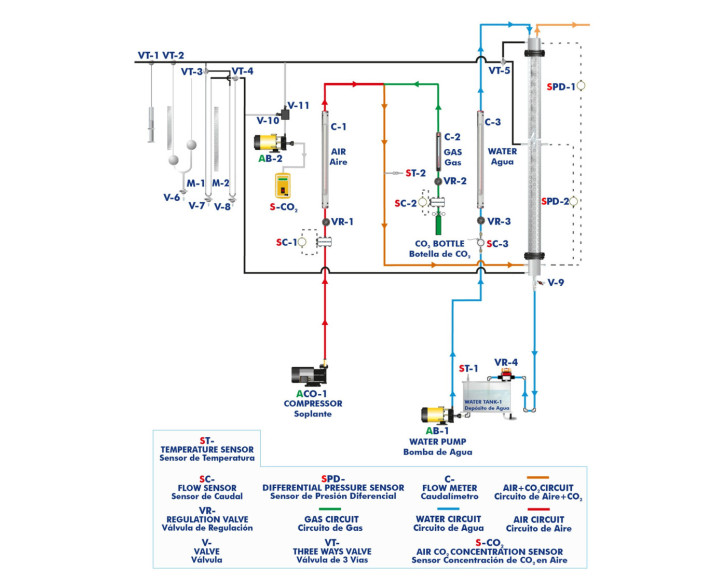 COMPUTER CONTROLLED GAS ABSORPTION COLUMN - CAGC