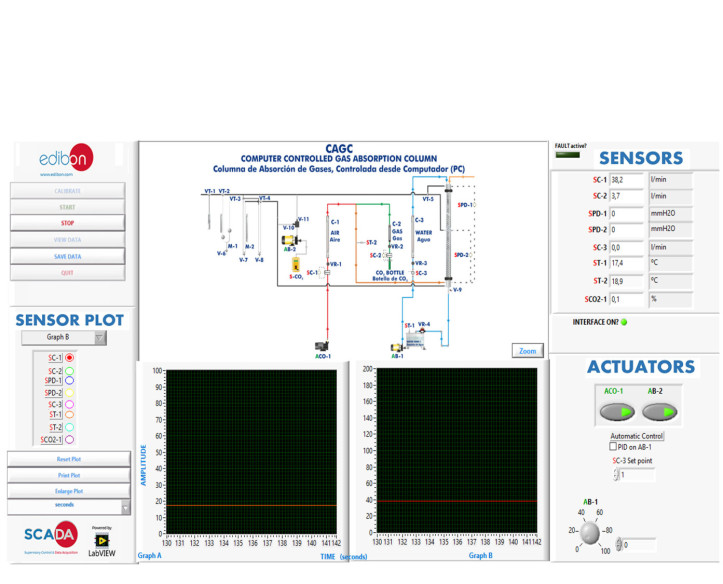 COMPUTER CONTROLLED GAS ABSORPTION COLUMN - CAGC