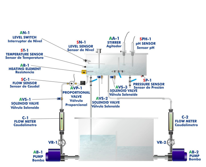 COMPUTER CONTROLLED PROCESS CONTROL (ELECTRONIC VALVE) - UCP