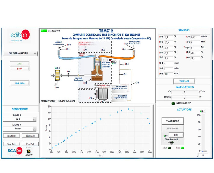 COMPUTER CONTROLLED TEST BENCH FOR 11 KW ENGINES - TBMC12