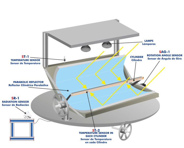 COMPUTER CONTROLLED FOCUSING SOLAR ENERGY COLLECTOR - ECESC