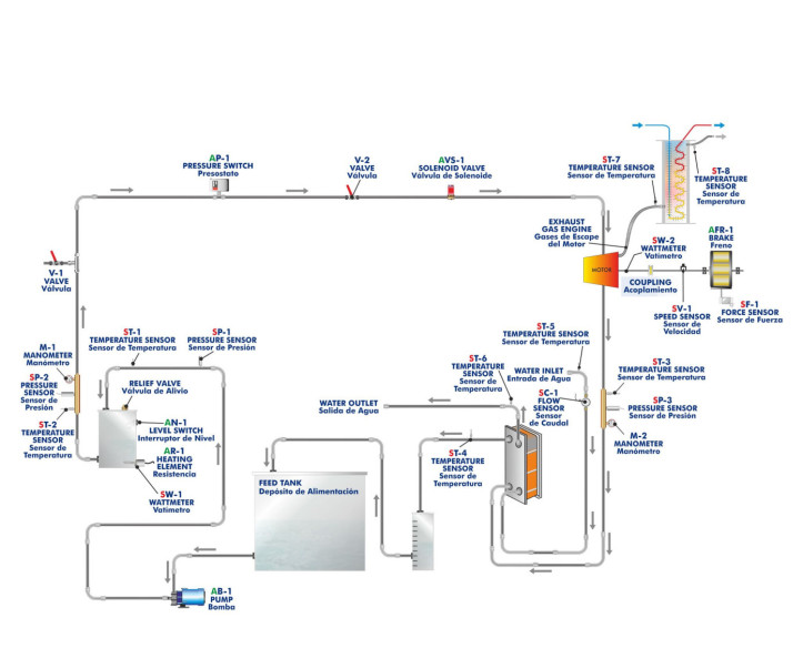 COMPUTER CONTROLLED STEAM MOTOR AND ENERGY CONVERSION UNIT - TSMEC