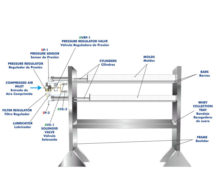 COMPUTER CONTROLLED TEACHING CHEESE PRESS - PVQC