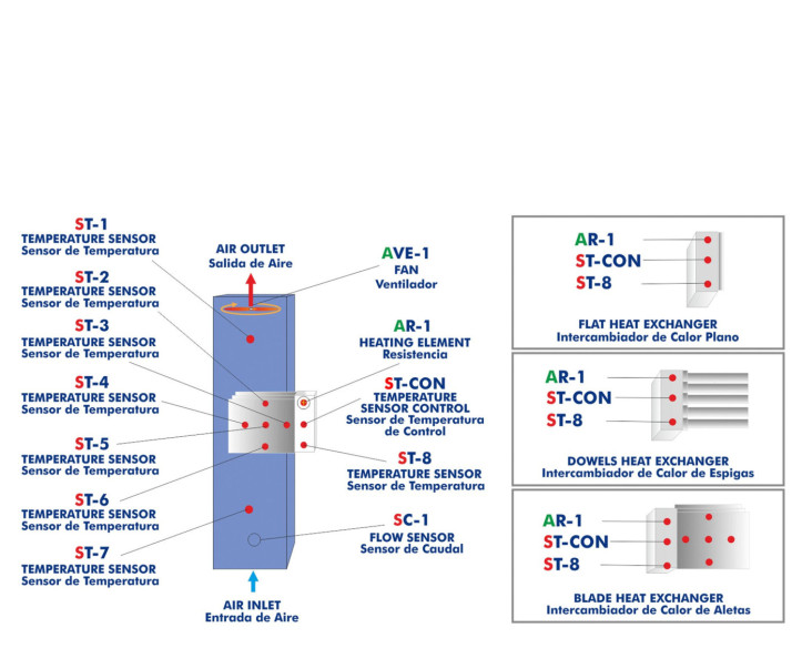 COMPUTER CONTROLLED FREE AND FORCED CONVECTION HEAT TRANSFER UNIT - TCLFC