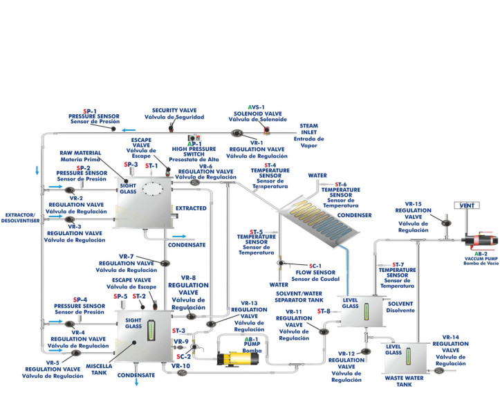COMPUTER CONTROLLED BATCH SOLVENT EXTRACTION AND DESOLVENTISING UNIT - QEDC