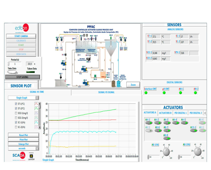 COMPUTER CONTROLLED ACTIVATED SLUDGE PROCESS UNIT - PPFAC