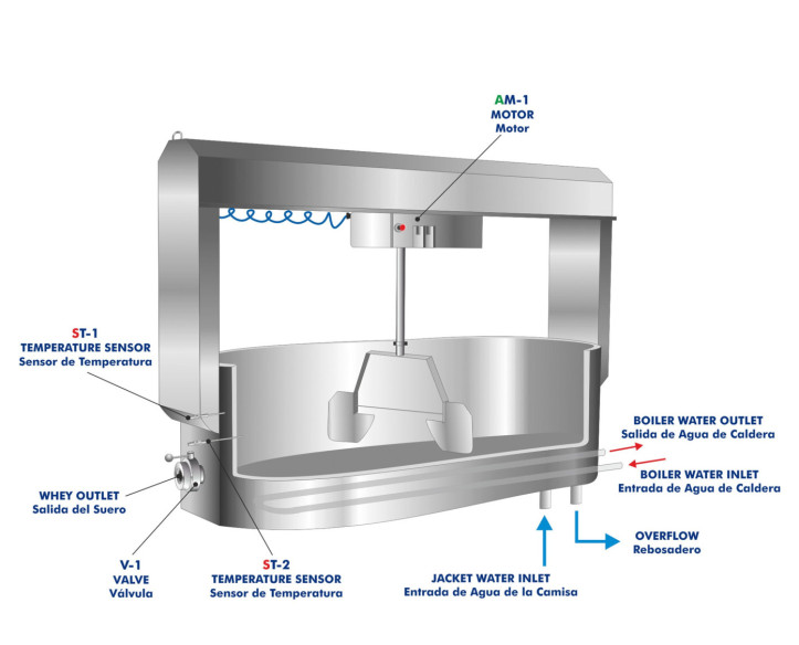 COMPUTER CONTROLLED TEACHING CURDLING TANK - CCDC