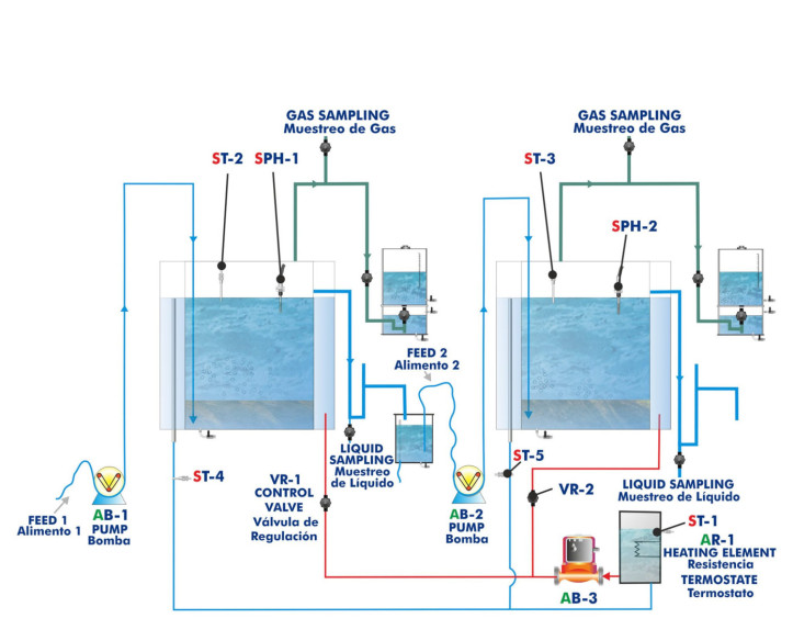 COMPUTER CONTROLLED ANAEROBIC DIGESTER - PDANC