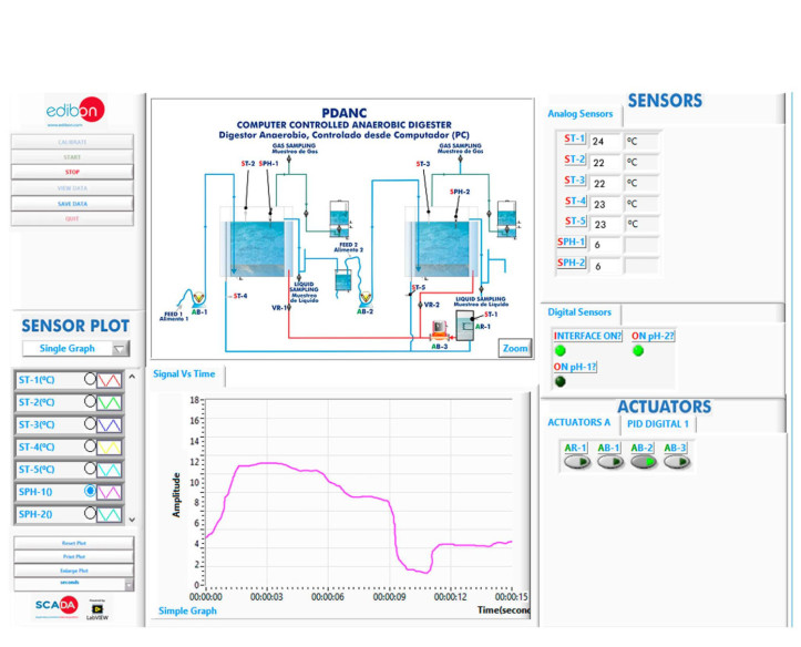 COMPUTER CONTROLLED ANAEROBIC DIGESTER - PDANC