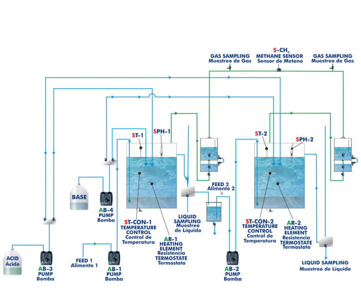 COMPUTER CONTROLLED BIOGAS PROCESS UNIT - EBGC