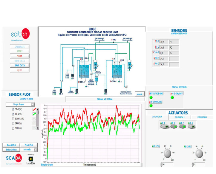 COMPUTER CONTROLLED BIOGAS PROCESS UNIT - EBGC