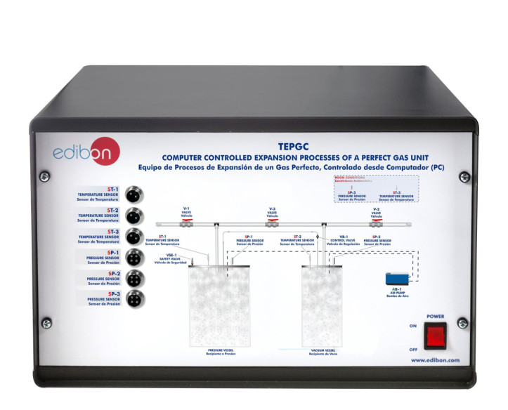 COMPUTER CONTROLLED EXPANSION PROCESSES OF A PERFECT GAS UNIT - TEPGC