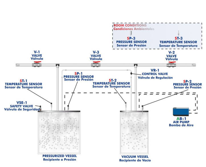 COMPUTER CONTROLLED EXPANSION PROCESSES OF A PERFECT GAS UNIT - TEPGC