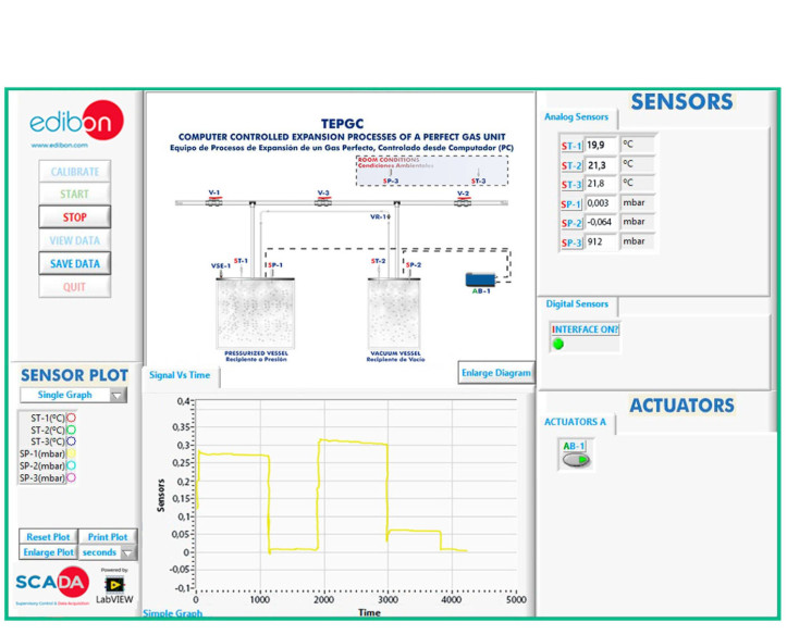 COMPUTER CONTROLLED EXPANSION PROCESSES OF A PERFECT GAS UNIT - TEPGC