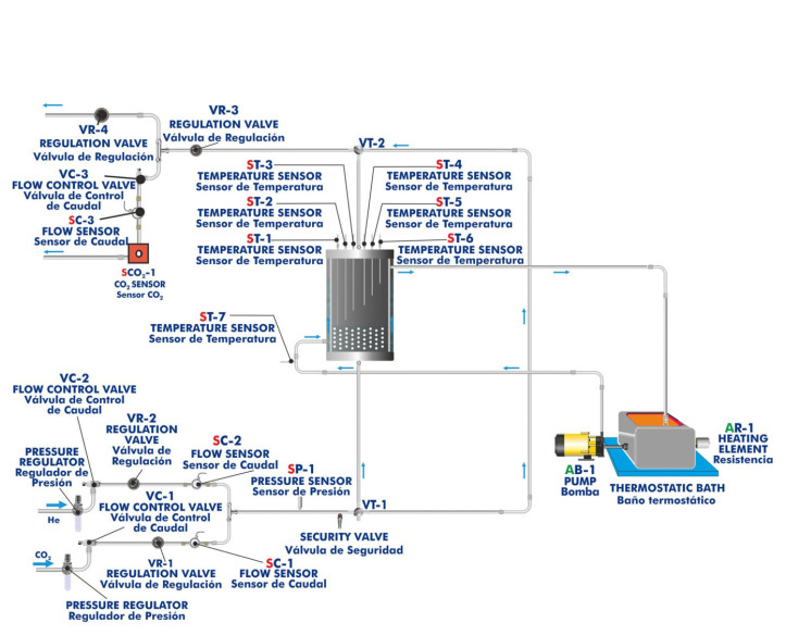 COMPUTER CONTROLLED FIXED BED ADSORPTION UNIT - QALFC