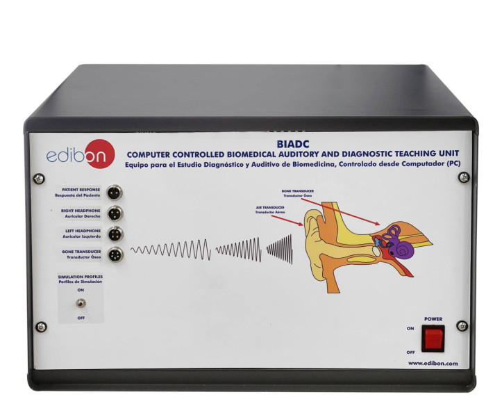 COMPUTER CONTROLLED BIOMEDICAL DIAGNOSIS AND AUDITORY UNIT - BIADC