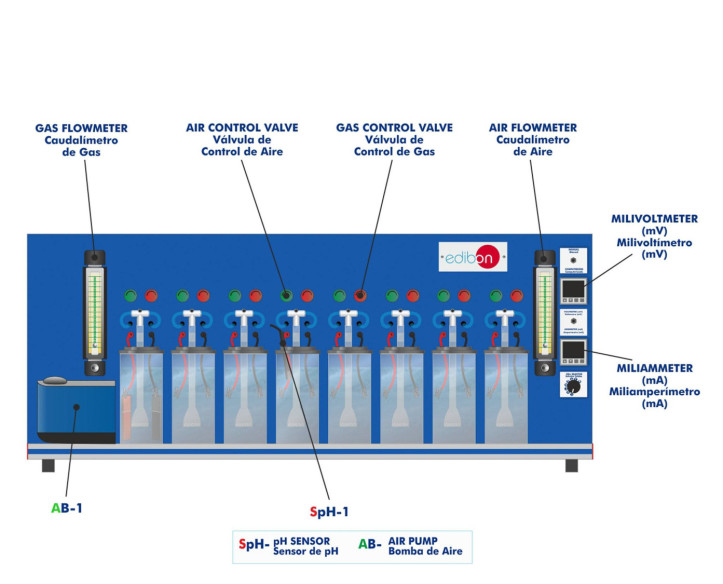 COMPUTER CONTROLLED CORROSION STUDY UNIT - EECC