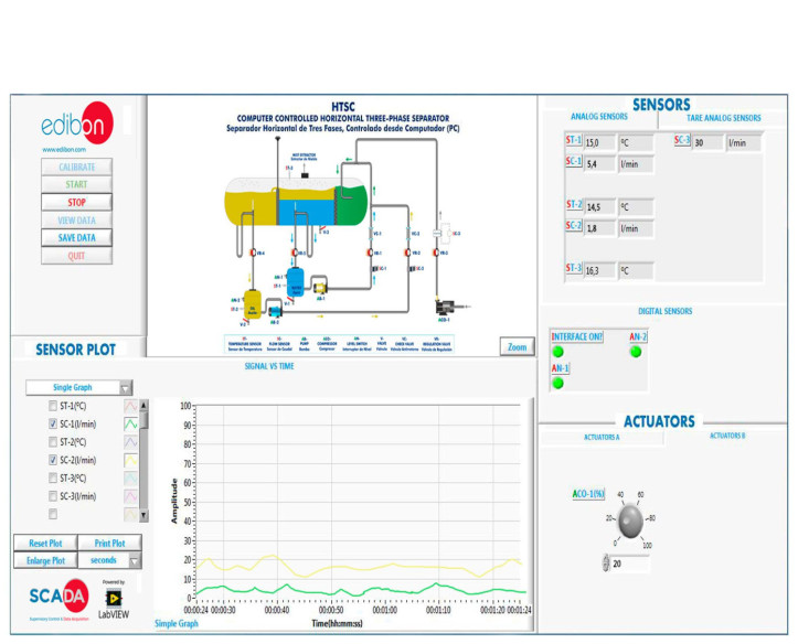 COMPUTER CONTROLLED HORIZONTAL THREE-PHASE SEPARATOR - HTSC