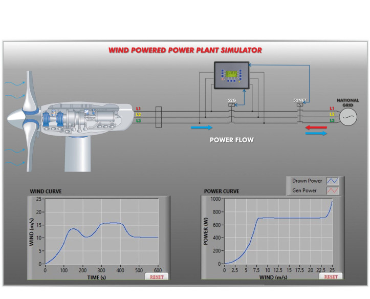 COMPUTER CONTROLLED WIND POWER PLANTS APPLICATION WITH INDUCTION GENERATOR - AEL-WPPIC