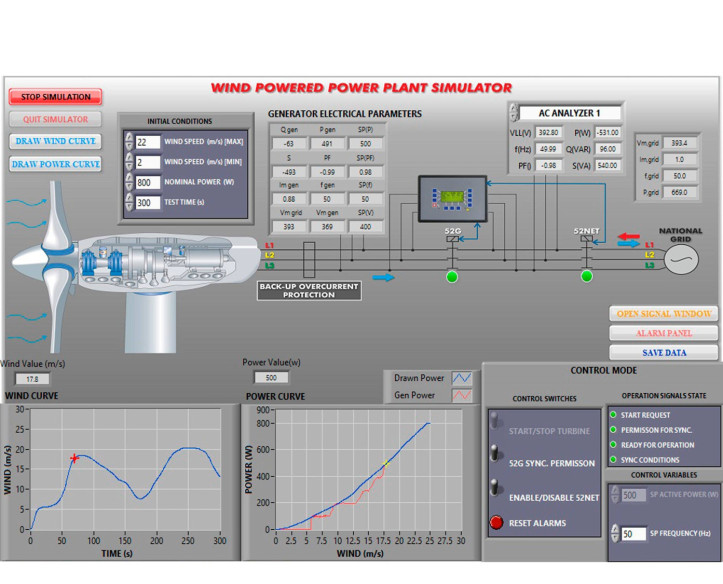 COMPUTER CONTROLLED WIND POWER PLANTS APPLICATION WITH INDUCTION GENERATOR - AEL-WPPIC