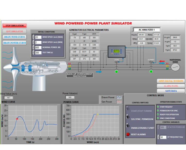 COMPUTER CONTROLLED WIND POWER PLANTS APPLICATION WITH INDUCTION GENERATOR - AEL-WPPIC
