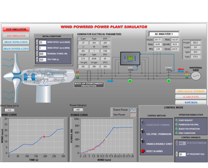 COMPUTER CONTROLLED WIND POWER PLANTS APPLICATION WITH INDUCTION GENERATOR - AEL-WPPIC