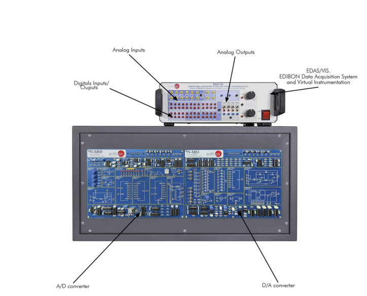 COMPUTER CONTROLLED A/D AND D/A CONVERTERS UNIT - CADDA