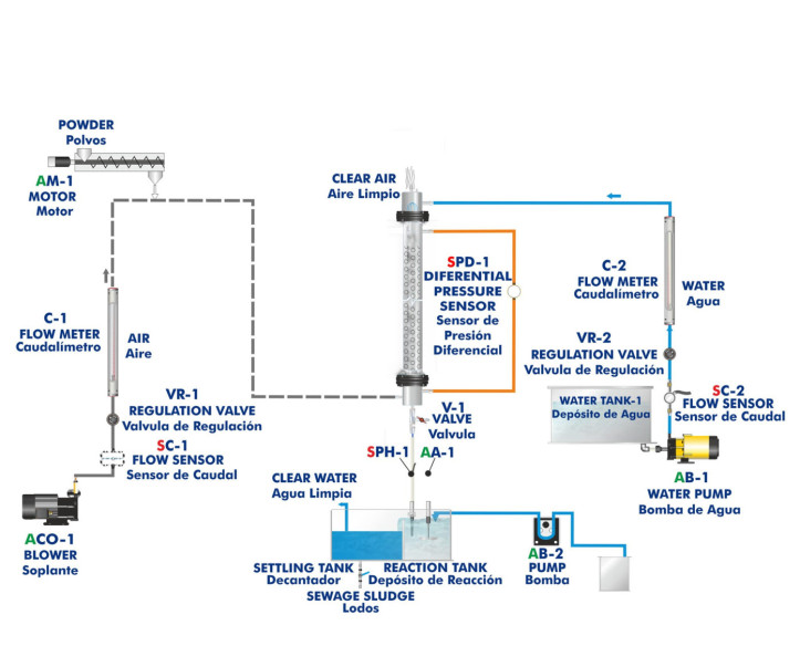 COMPUTER CONTROLLED GAS WASHING PROCESSING PLANT - PLGC