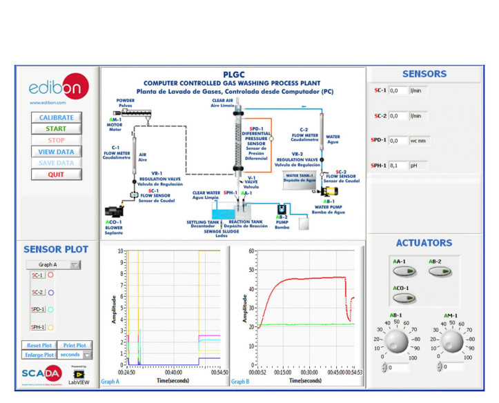 COMPUTER CONTROLLED GAS WASHING PROCESSING PLANT - PLGC