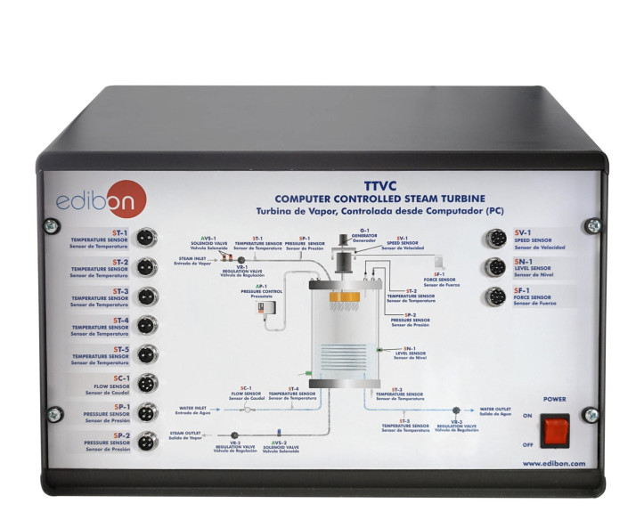 COMPUTER CONTROLLED STEAM TURBINE - TTVC