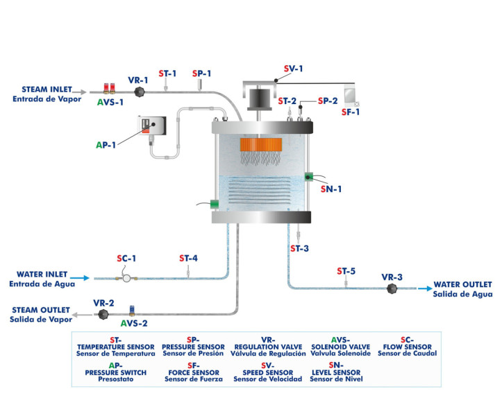 COMPUTER CONTROLLED STEAM TURBINE - TTVC