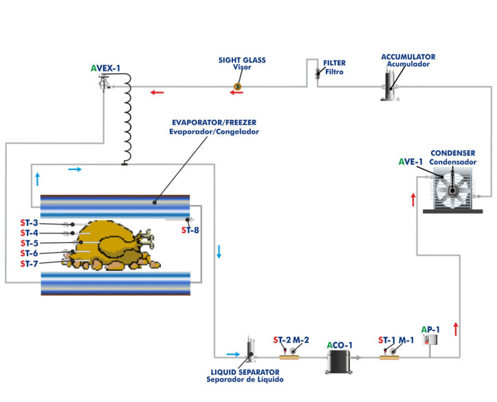 COMPUTER CONTROLLED CONTACT PLATE FREEZER - TPCC