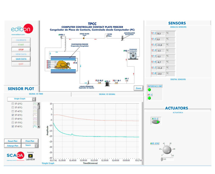 COMPUTER CONTROLLED CONTACT PLATE FREEZER - TPCC
