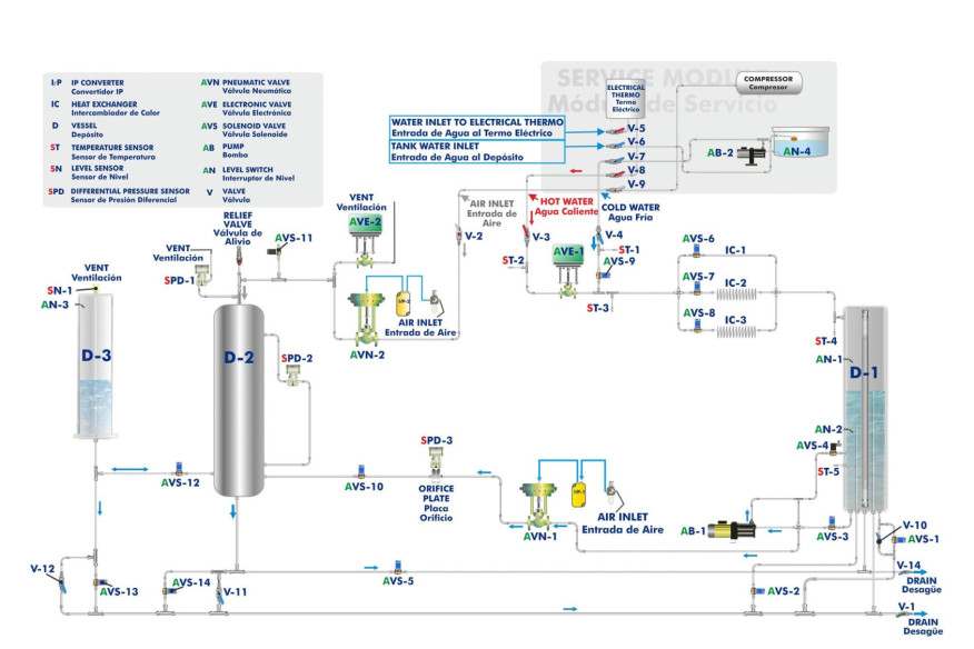 COMPUTER CONTROLLED INDUSTRIAL PROCESS CONTROL PLANT - CPIC