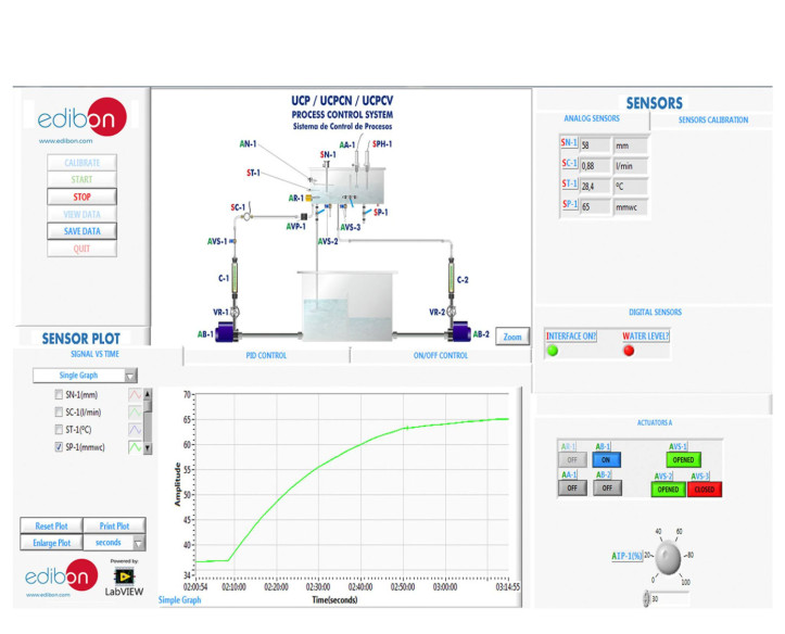 COMPUTER CONTROLLED PROCESS CONTROL (PNEUMATIC VALVE) - UCPCN