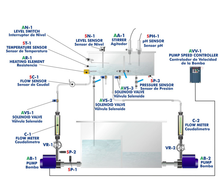 COMPUTER CONTROLLED PROCESS CONTROL (SPEED CONTROLLER) - UCPCV