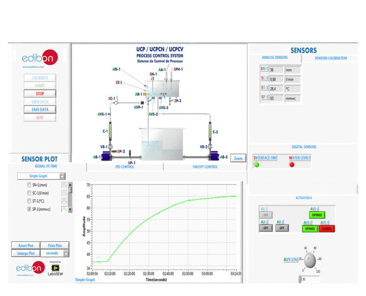 COMPUTER CONTROLLED PROCESS CONTROL (SPEED CONTROLLER) - UCPCV