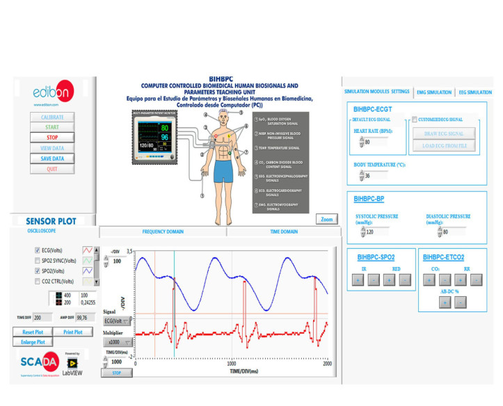COMPUTER CONTROLLED BIOMEDICAL PARAMETERS AND BIOSIGNALS UNIT - BIHBPC