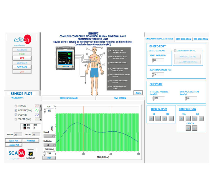 COMPUTER CONTROLLED BIOMEDICAL PARAMETERS AND BIOSIGNALS UNIT - BIHBPC