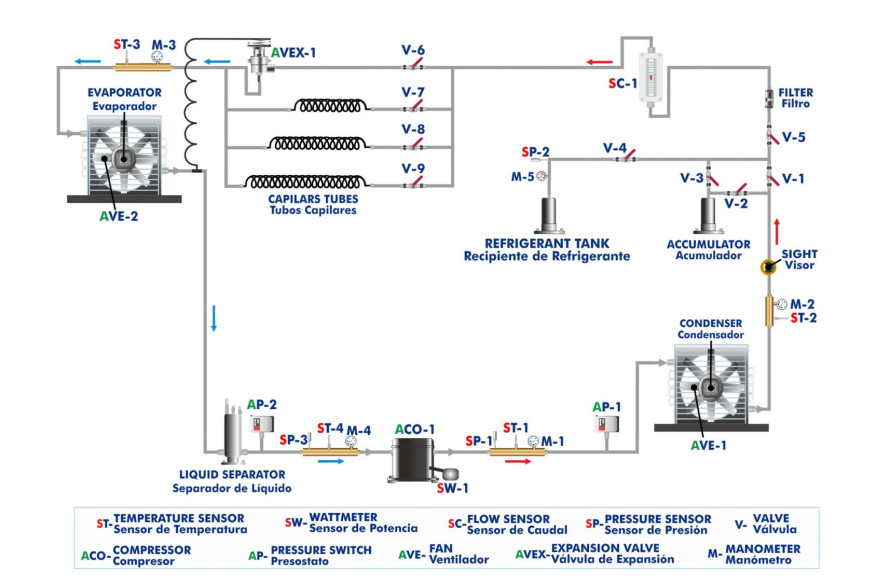 COMPUTER CONTROLLED REFRIGERATION UNIT WITH DIFFERENT CAPILLARY TUBES - TCRCTC