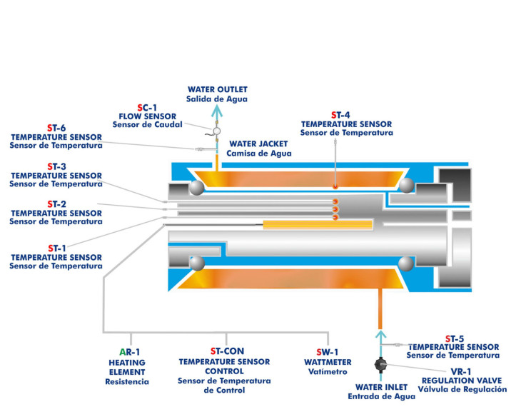 COMPUTER CONTROLLED THERMAL CONDUCTIVITY OF LIQUIDS AND GASES UNIT - TCLGC