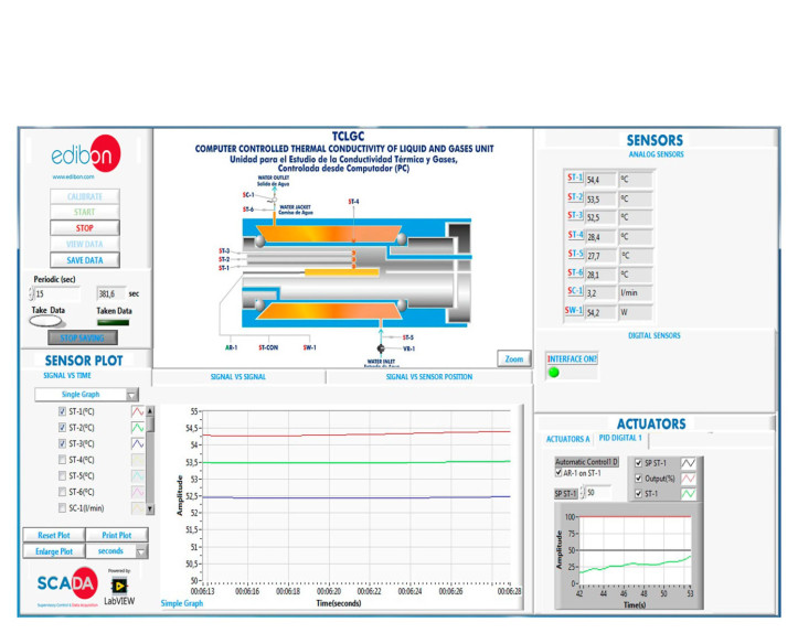 COMPUTER CONTROLLED THERMAL CONDUCTIVITY OF LIQUIDS AND GASES UNIT - TCLGC