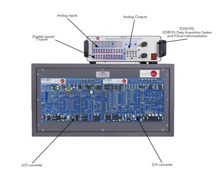 COMPUTER CONTROLLED A/D AND D/A CONVERTERS UNIT - CADDA