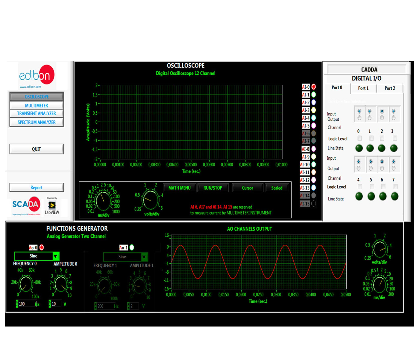 COMPUTER CONTROLLED A/D AND D/A CONVERTERS UNIT - CADDA COMPUTER CONTROLLED A/D AND D/A CONVERTERS UNIT - CADDA