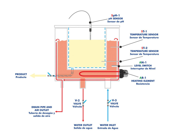 COMPUTER CONTROLLED TEACHING COTTAGE CHEESE MAKER - RDC