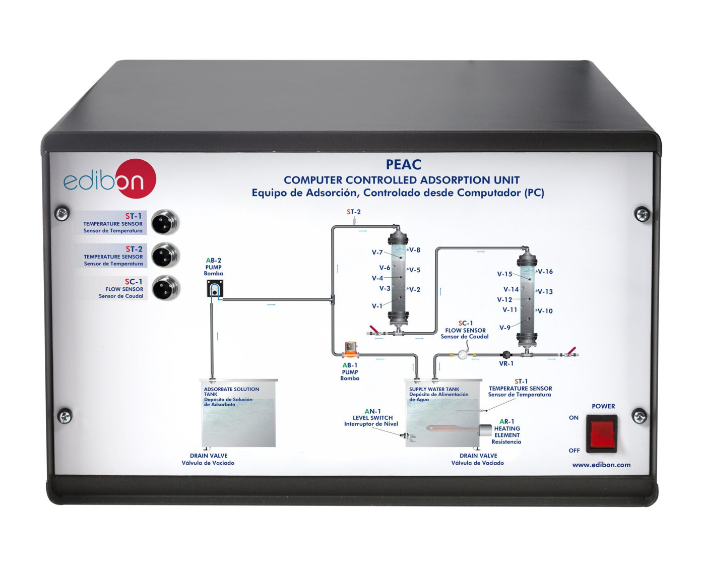 COMPUTER CONTROLLED ADSORPTION UNIT - PEAC COMPUTER CONTROLLED ADSORPTION UNIT - PEAC