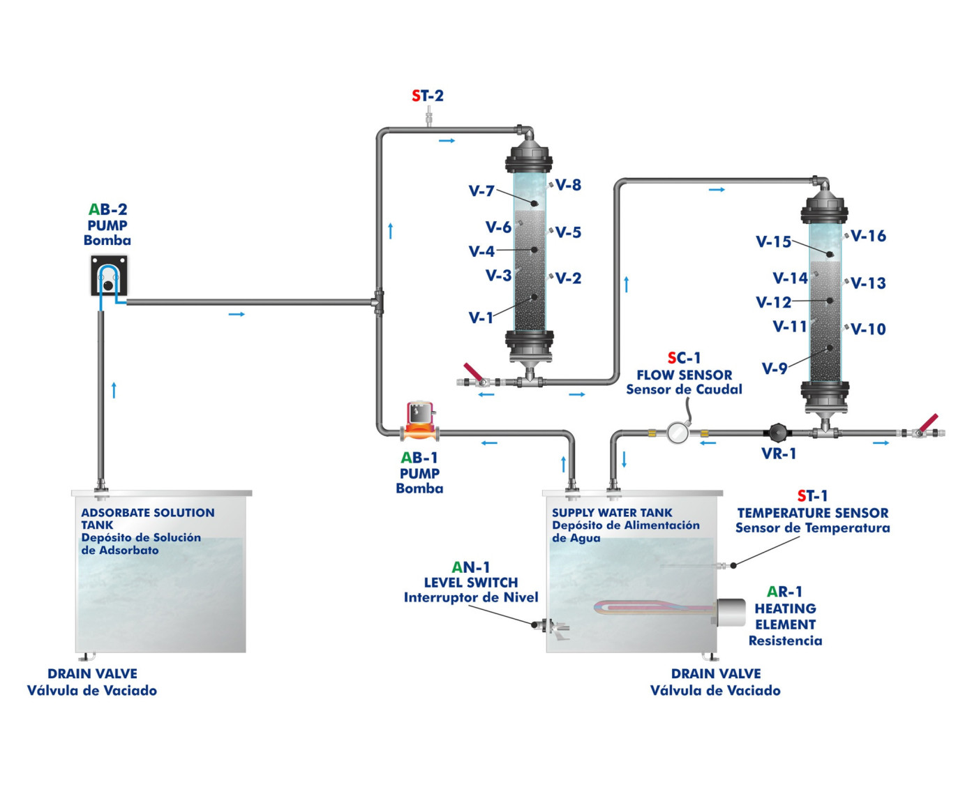 COMPUTER CONTROLLED ADSORPTION UNIT - PEAC COMPUTER CONTROLLED ADSORPTION UNIT - PEAC