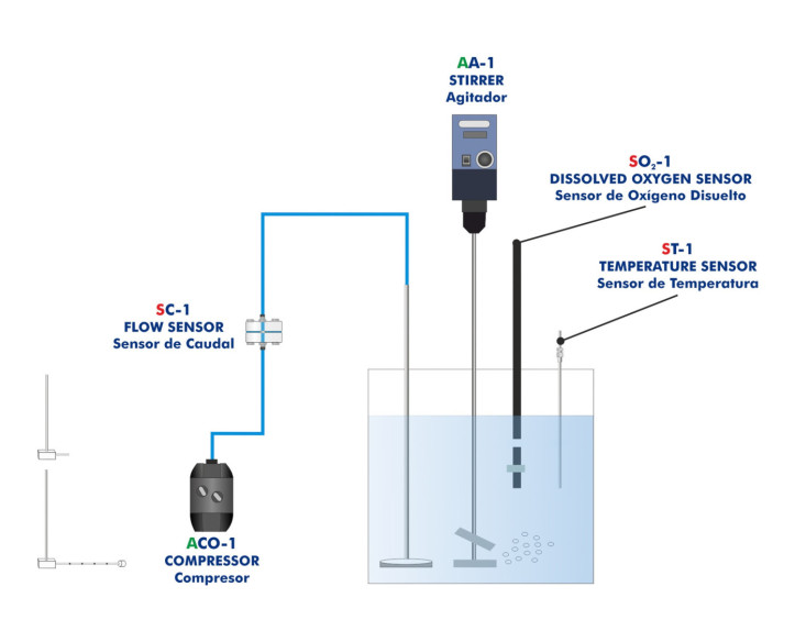 COMPUTER CONTROLLED AERATION UNIT - PEAIC